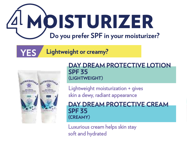 Day Dream SPF 35 Lotion